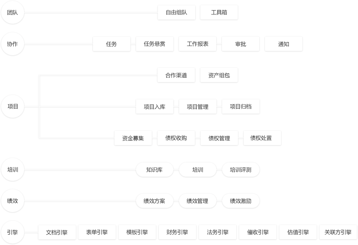 方案業(yè)務(wù)架構(gòu)